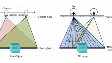 3D Imaging—the Heart of Machine Vision—Forges Ahead