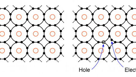 Semiconductor Basics: Materials and Devices
