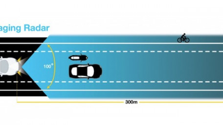 New “4D Imaging Radar” for Automotive Industry in the Works. Is the Name Accurate? 