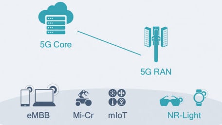 Qualcomm Guns for 5G Expansion With First NR-Light Modem-RF System