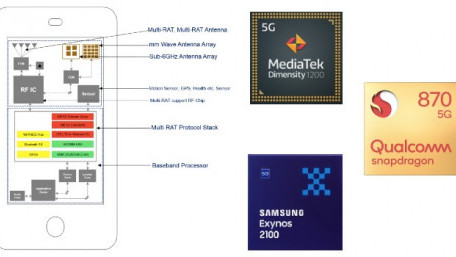 5G Processor Standoff: Qualcomm, Samsung, and MediaTek Go Head to Head in Q1