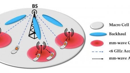 What Makes 5G So Fast? mmWaves, MIMO, Beamforming, and More