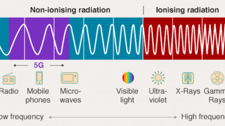 How Will 5G’s High-Frequency Band Affect Signal Integrity?