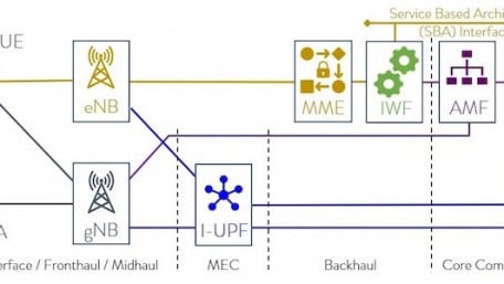 Understanding 5G New Radio in Non-standalone Operation Applications