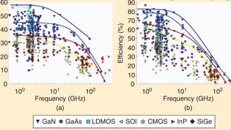 Why Thermal Management is a Hot Topic in 5G Design