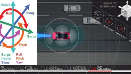 MEMs Six Degrees of Freedom Sensors are Built to Cover More ADAS Safety Bases