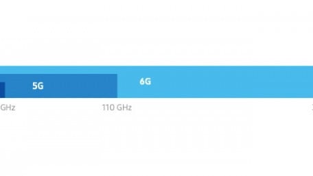  What Will It Take to Make 6G a Reality by 2030? A Theoretical Conversation