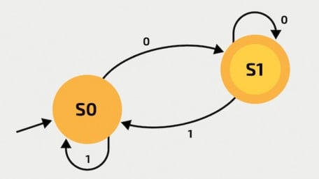 Breaking Down the BLE Link Layer—The 7 States of Bluetooth LE Radio 