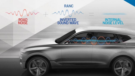 Hyundai and Analog Devices Team Up for “Industry’s First All-digital Road Noise Cancellation System”