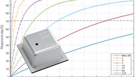 Altitude Data for Drone Navigation: A Compact Barometric Pressure Sensor and Thermometer from Bosch