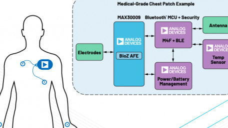 ADI’s Latest Analog Front End Measures Vitals in Its Smallest Package Yet