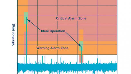 Intelligence at the Edge Part 2: Reduced Time to Insight