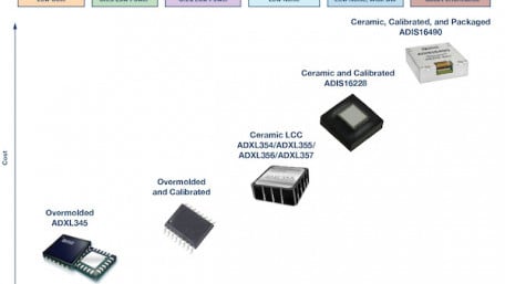 Choosing the Most Suitable MEMS Accelerometer for Your Application: Part 1