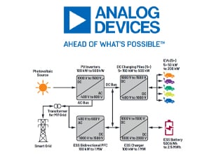 Energy Storage Systems Boost Electric Vehicles’ Fast Charger Infrastructure