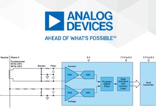 The On-Chip Calibration Benefits of New Simultaneous SAR Analog-to-Digital Converters