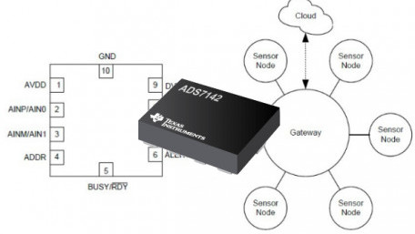A Configurable Sensor Monitor for Power-Sensitive Designs from Texas Instruments