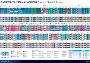 Worldwide Spectrum Allocations Poster