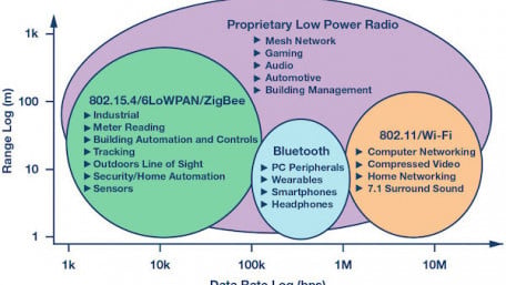 Intelligence at the Edge Part 3: Edge Node Communication
