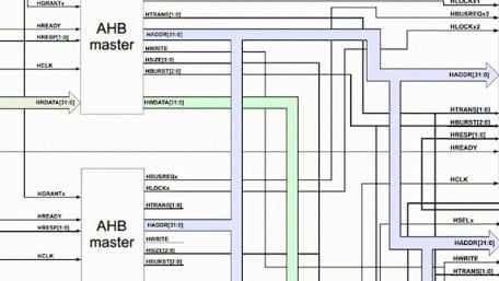 The Advanced Microcontroller Bus Architecture: An Introduction