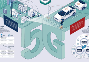 Driving Towards the Future: Automotive Connectivity From LTE to 5G