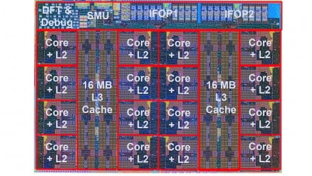 ISSCC 2024: Inside AMD’s Zen 4c—The Area-Optimized Cloud Computing Core