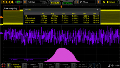 Advanced Embedded Systems Debug with Jitter and Real-Time Eye Analysis