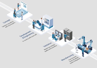 Design and Manufacturing Services Solution Brief