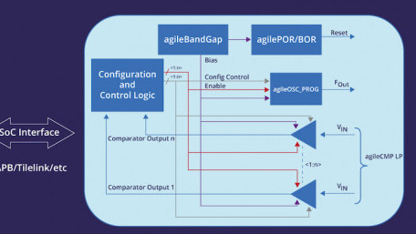 Agile Analog Brings Analog Subsystems to the RISC-V Ecosystem