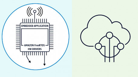 Amazon FreeRTOS: An Embedded OS for IoT Devices