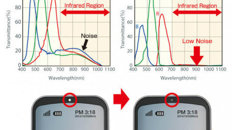 ams and ROHM’s Contributions to the Color Sensor Makeover for Mobile Devices