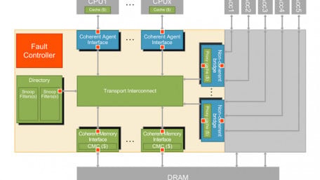 Cache Coherent Interconnect IP for Machine Learning SoCs