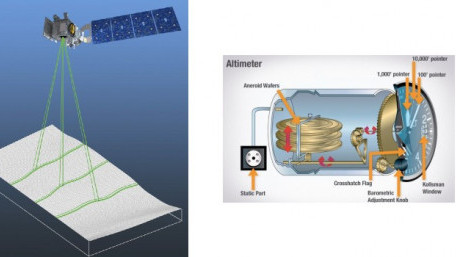 How Altimeters are Taking to the Sky—Satellites, Aircrafts, and Even Skydiving