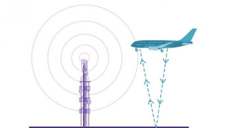 How Did the 5G C-Band Threaten to Ground Thousands of Flights?