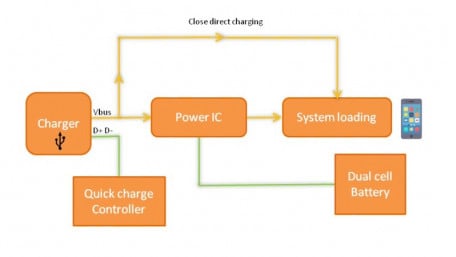 How to Tackle Electrical Over-Stress (EOS) Challenges in the USB-PD Era