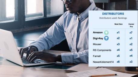 New Survey Data Reveals a Generational Shift in Distributor Preference