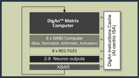 The Configurable Matrix Computer: A New Alternative to the von Neumann Architecture