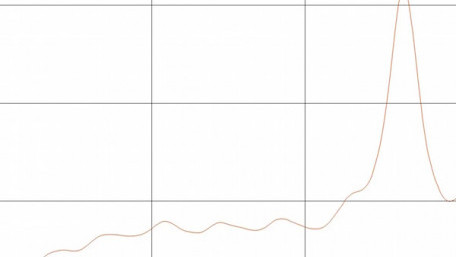 Finding Maximums in Noisy Data