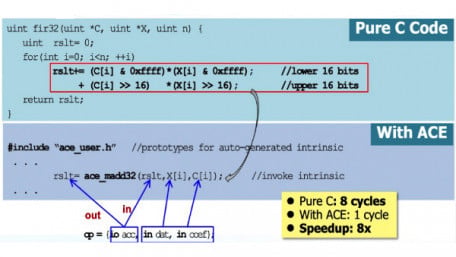 Adding Custom Instructions to RISC-V to Boost Performance While Reducing Power and Code Density