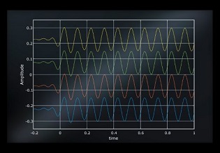 Simulation of Angle of Arrival (AoA)