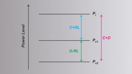 Understanding RF Power Measurement Errors in Directional Couplers