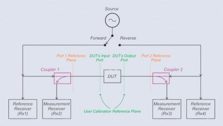 Understanding the Limits of VNA Calibration