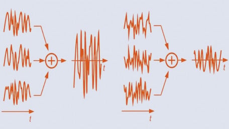 Understanding SNR in DSB‑SC Coherent Detection: A Graphical Approach