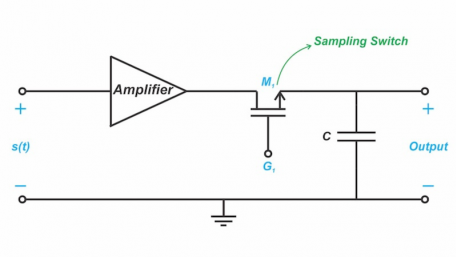 How Pulse Duration Shapes Distortion and Recovery in Flat-Top PAM