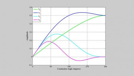 Understanding the Limitations of the Class C Power Amplifier