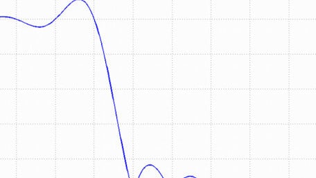 Design of FIR Filters Using the Frequency Sampling Method