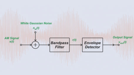 Understanding the Noise Performance of AM Receivers with Envelope Detection