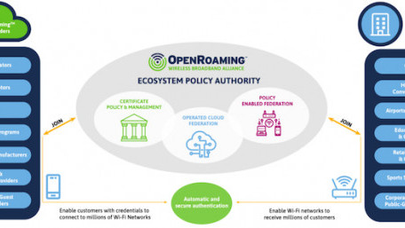 OpenRoaming Lays the Groundwork for One Global Wi-Fi Network