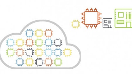 Arm Unveils New M85 Core and Expands IoT Virtual Hardware Offerings