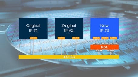 Speeding Derivative SoC Designs With Networks-on-Chips