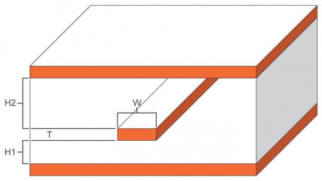 Asymmetric Stripline Impedance Calculator